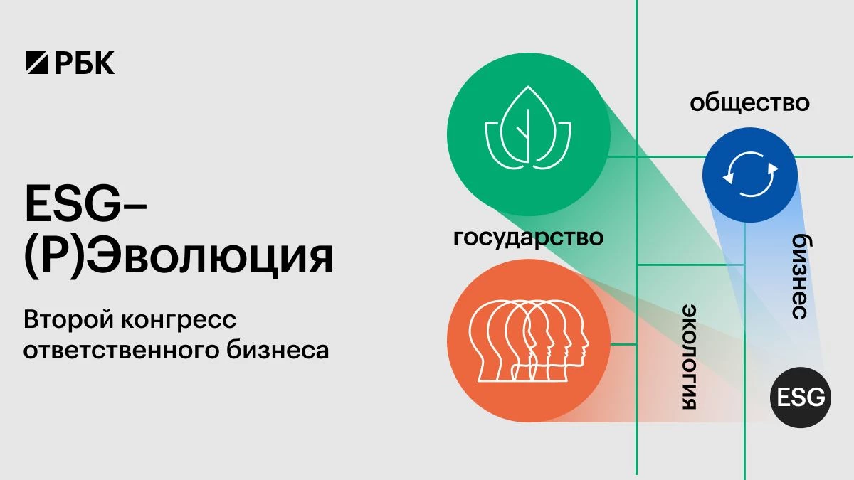 Второй Конгресс ответственного бизнеса РБК ESG- (Р)Эволюция переносится